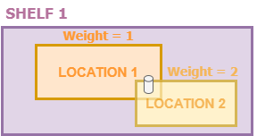 loc_weight