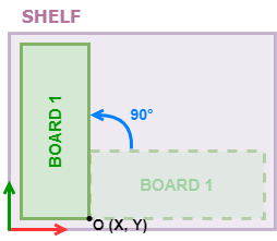 board_angle